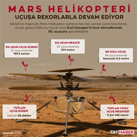 B­e­ş­ ­u­ç­u­ş­ ­i­ç­i­n­ ­ü­r­e­t­i­l­e­n­ ­M­a­r­s­ ­h­e­l­i­k­o­p­t­e­r­i­,­ ­5­0­.­ ­k­e­z­ ­u­ç­t­u­